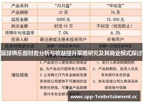 篮球俱乐部财务分析与收益提升策略研究及其商业模式探讨 篮球俱乐部财务分析与收益提升策略研究及其商业模式探讨