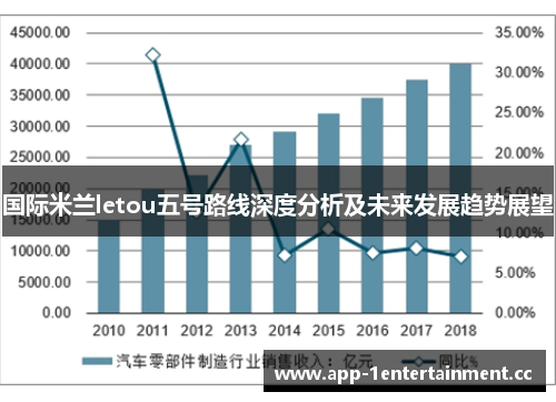 国际米兰letou五号路线深度分析及未来发展趋势展望 国际米兰letou五号路线深度分析及未来发展趋势展望