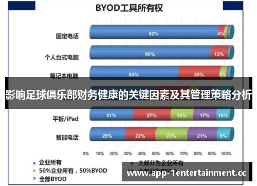 影响足球俱乐部财务健康的关键因素及其管理策略分析 影响足球俱乐部财务健康的关键因素及其管理策略分析