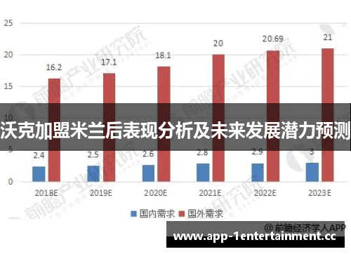 沃克加盟米兰后表现分析及未来发展潜力预测