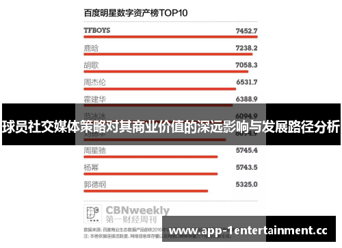 球员社交媒体策略对其商业价值的深远影响与发展路径分析