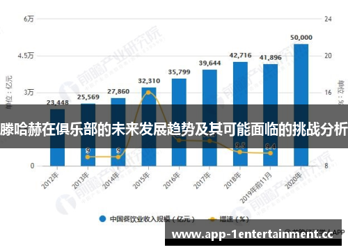 滕哈赫在俱乐部的未来发展趋势及其可能面临的挑战分析