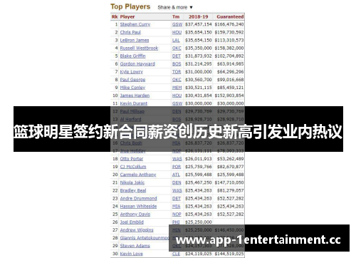 篮球明星签约新合同薪资创历史新高引发业内热议