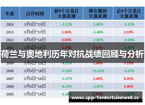 荷兰与奥地利历年对抗战绩回顾与分析
