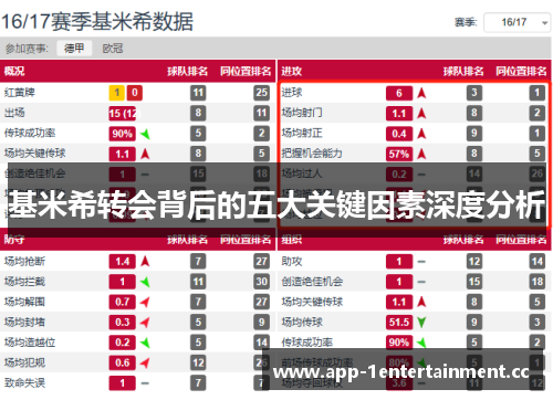 基米希转会背后的五大关键因素深度分析