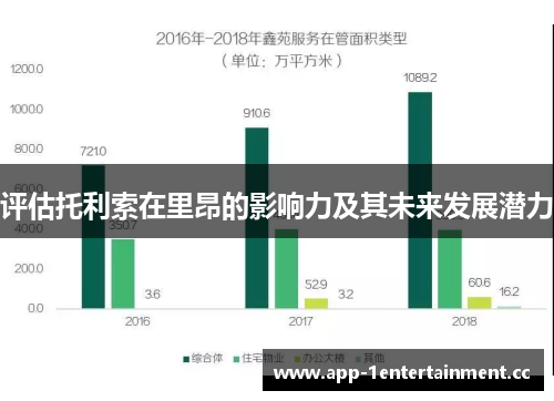 评估托利索在里昂的影响力及其未来发展潜力