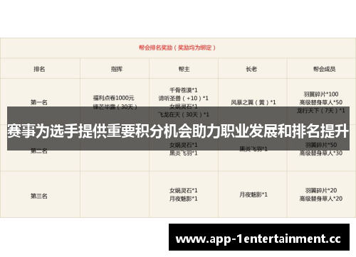 赛事为选手提供重要积分机会助力职业发展和排名提升 赛事为选手提供重要积分机会助力职业发展和排名提升