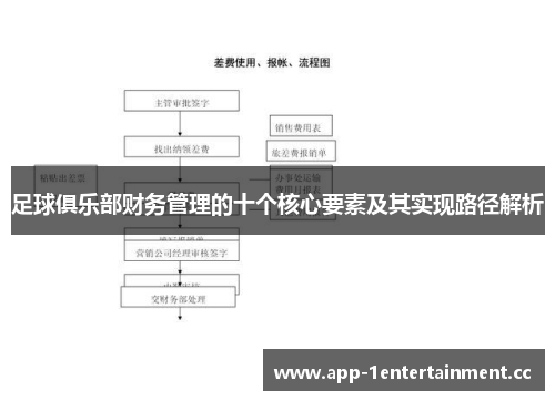 足球俱乐部财务管理的十个核心要素及其实现路径解析