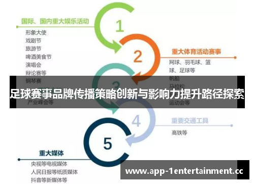 足球赛事品牌传播策略创新与影响力提升路径探索 足球赛事品牌传播策略创新与影响力提升路径探索