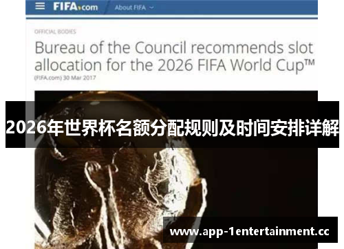 2026年世界杯名额分配规则及时间安排详解