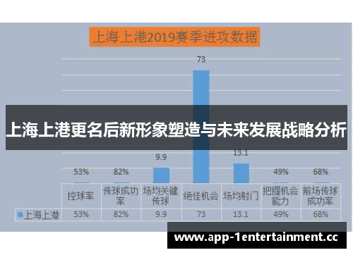 上海上港更名后新形象塑造与未来发展战略分析 上海上港更名后新形象塑造与未来发展战略分析