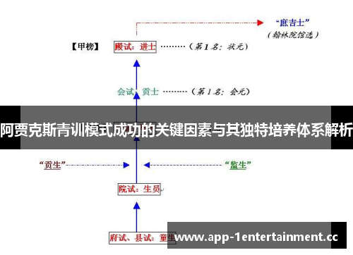 阿贾克斯青训模式成功的关键因素与其独特培养体系解析