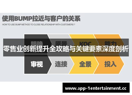 零售业创新提升全攻略与关键要素深度剖析