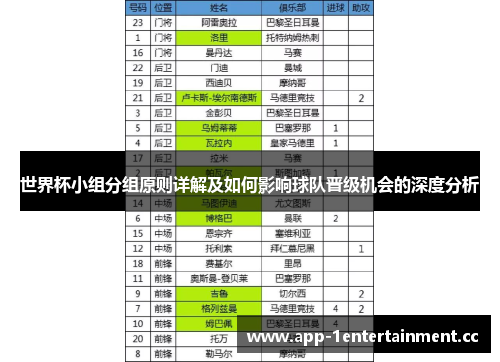 世界杯小组分组原则详解及如何影响球队晋级机会的深度分析