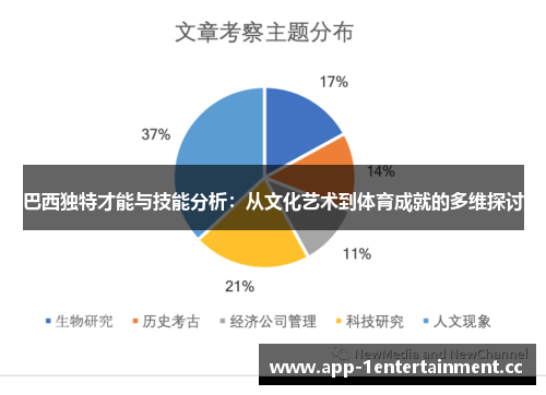 巴西独特才能与技能分析：从文化艺术到体育成就的多维探讨