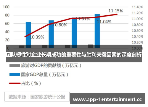 团队韧性对企业长期成功的重要性与胜利关键因素的深度剖析
